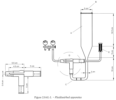 bp2012_v5_47_17_[appendix_xvii_g] 2941friabilityofgranulesandspheroids_1_2012_70_fig.png